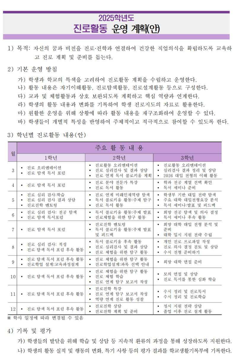 진로활동 운영 개요.png